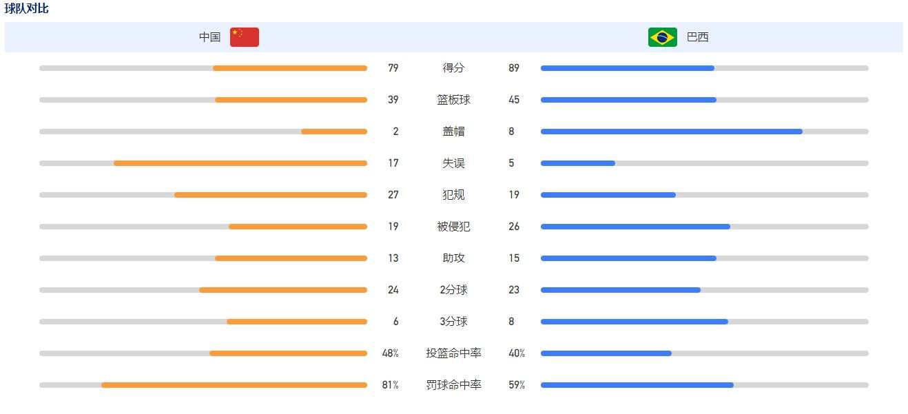 与此同时，;唐探宇宙的另一支线，网剧《唐人街探案》也即将上线播出